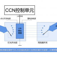 速銳得解碼福特汽車LIN總線結構及燈光控制功能開關原理